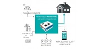 POWER PAK 4000 WATTS SOLAR SYSTEM INTEGRATION BOX  